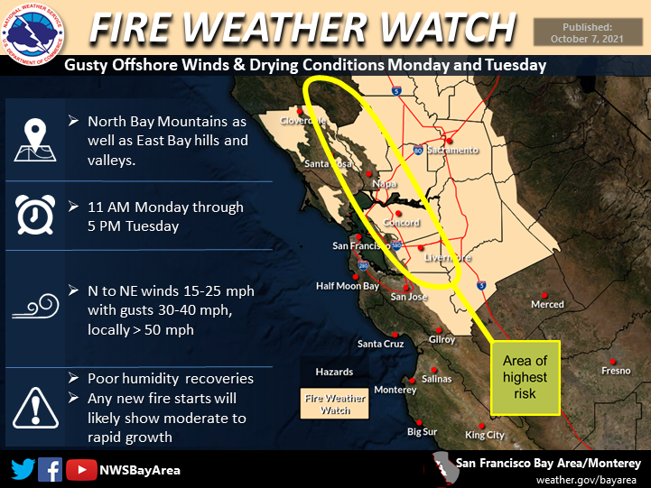 Fire Weather Watch