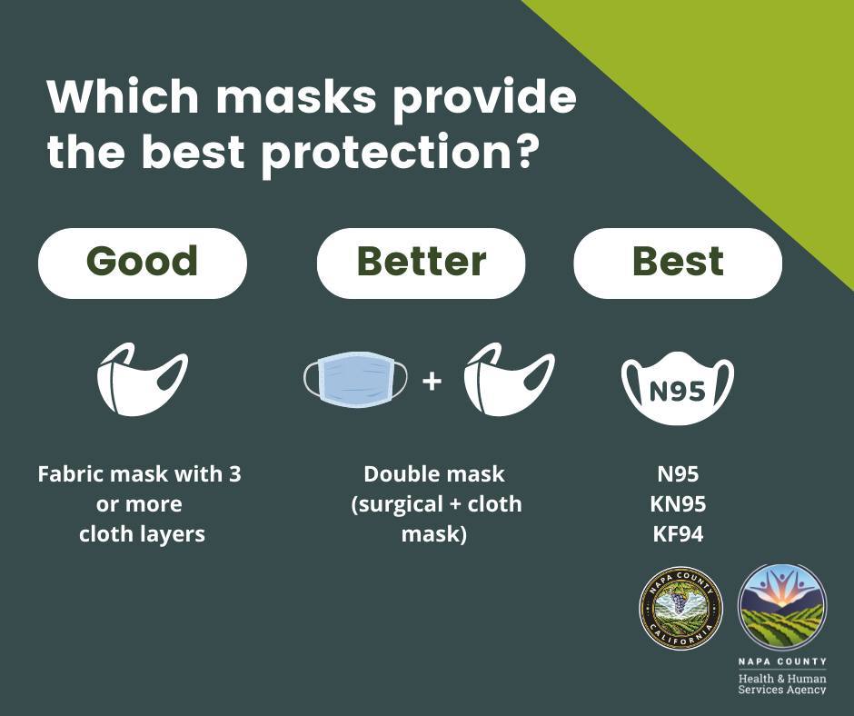 Which Mask is Better? 