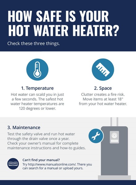 Water Heater and Safety