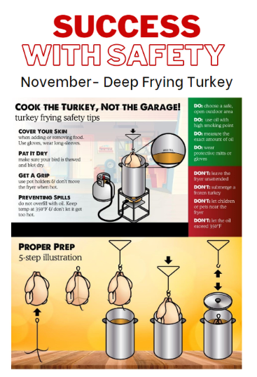 Deep Frying Turkey