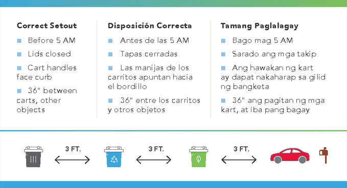Correct Recology Setout