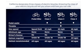 Bike Tiers 