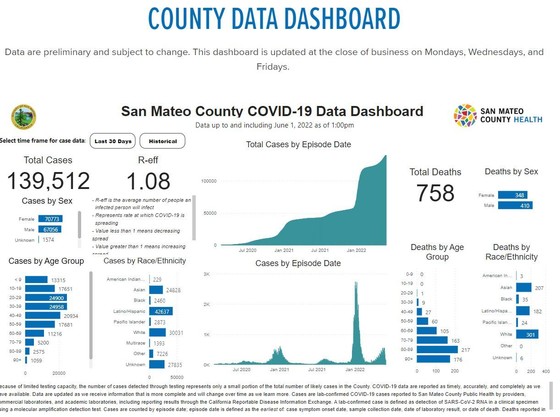 Covid dashboard