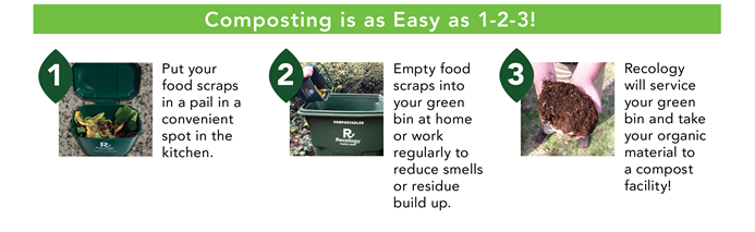 Composting Instructions