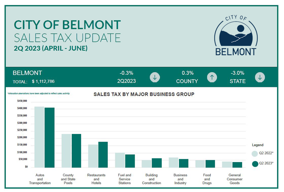 Belmont Weekly News for Nov.17, 2023