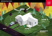Defensible space zones
