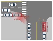 Showing where cars should not parked 20 feet from the curb to allow for visibility of pedestrians.