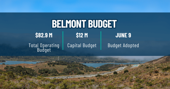 Belmont Budget; $82.9 M total operating budget; $12 M capital budget; June 9 Budget Adopted