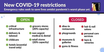 open closed berkeley dec 7