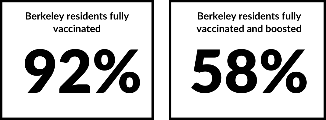 3/9 vax rates