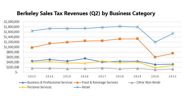 sales tax- 2021 dashboard