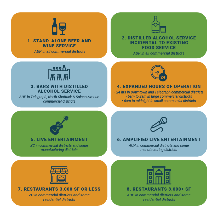 streamlined zoning for restaurants & entertainment