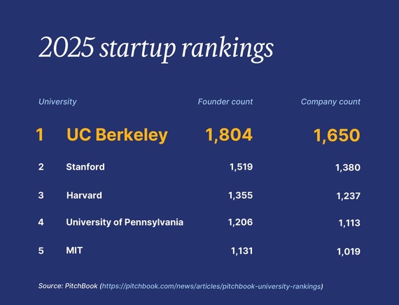 berkeley startup