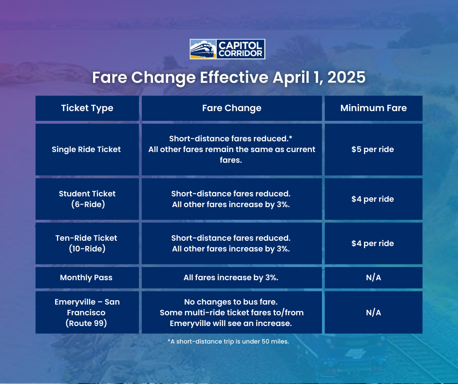 Fare Change 2025