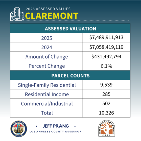 2025 Assessed Values 