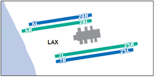 LAX Runway Closures February 2020