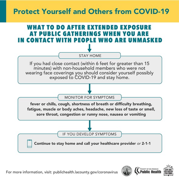 Protect yourself and others from COVID-19 infographic text same as text above.