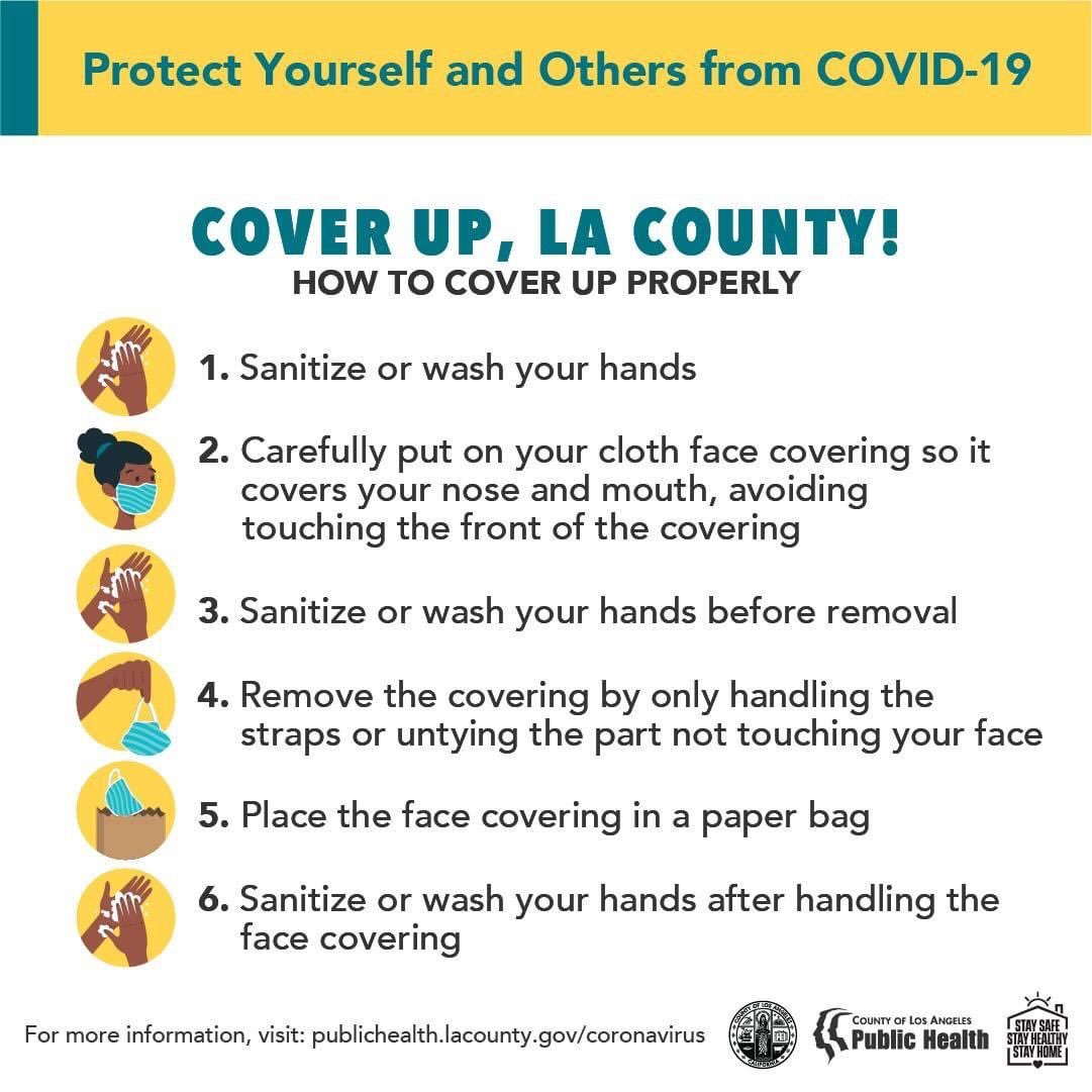 Infographic (list noted in text above): wash hands, face covering, sanitize hands, remove cover, put covering in bag, sanitize hands.