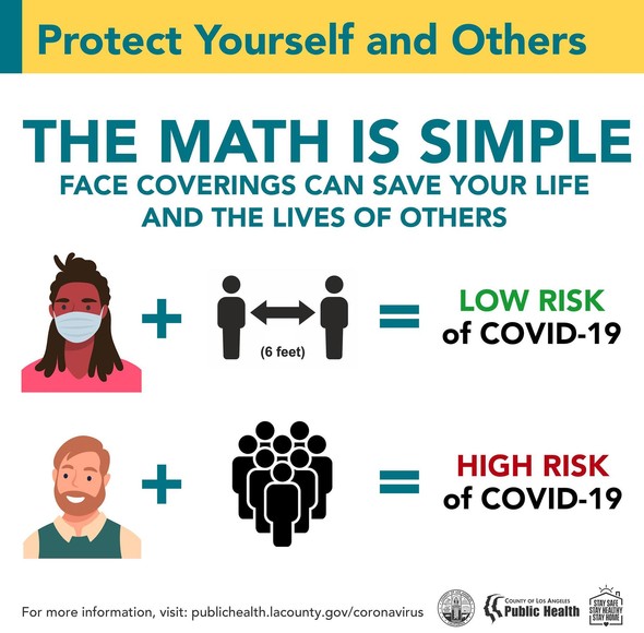 Save your life and the lives of others. wearing mask + 6 feet = low risk of COVID-19; no mask + many people = high risk; click here to learn more.