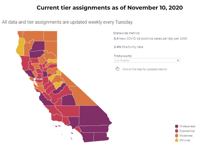 Current tier assignments as of November 10, 2020. 8.4 new COVID-19 positive cases per day per 100k in California. 3.4% positivity rate