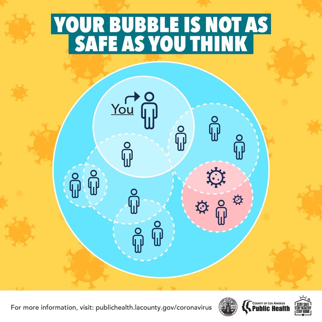 Your bubble is not as safe as you think Venn diagram showing groups of people, one of the groups with the Coronavirus. 