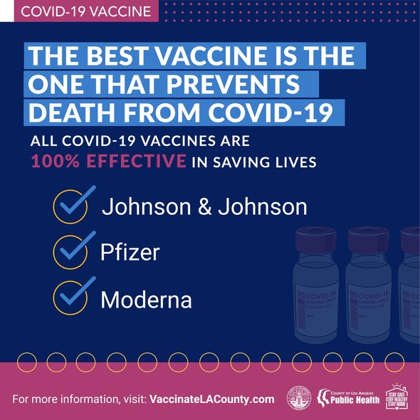 All COVID-19 vaccines are 100% effective in saving lives: J&J, Pfizer, and Moderna vaccinatelacounty.com