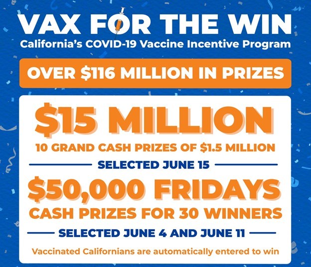 Vax for the win. CA's COVID-19 vaccine incentive program. $116M in prizes. $15M 10 grand cash prizes of $1.5M 6/15. $50k Fridays 6/4 & 6/11