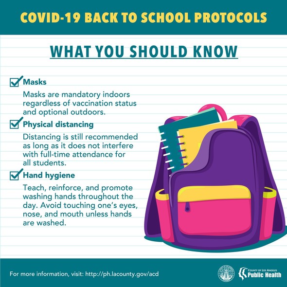 Back to School. What you should know: Masks are mandatory indoors, physical distancing, hand hygiene