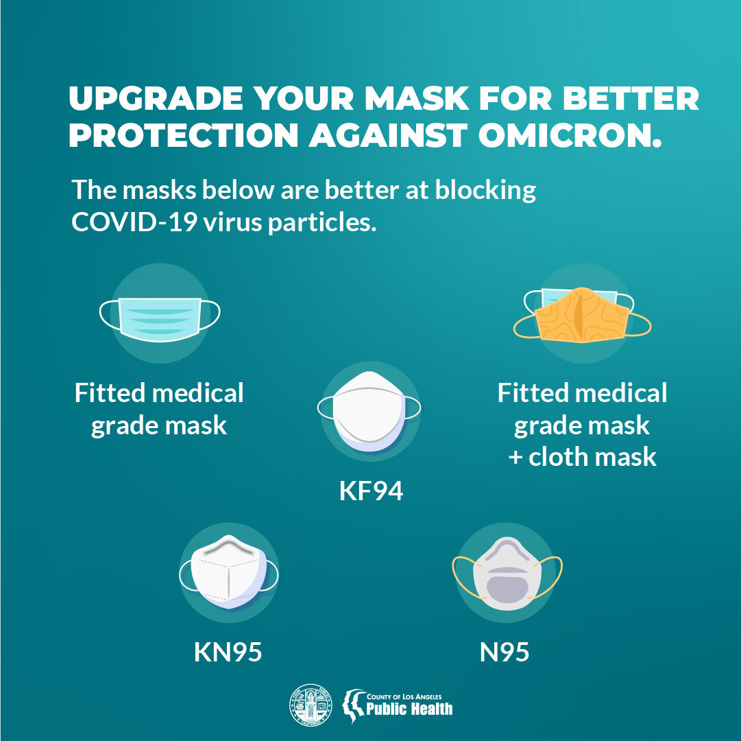 Upgrade your mask for better protection against Omicron. These masks are better: fitted medical grade mask, fitted medical + cloth, KFp4, KN95, N95.