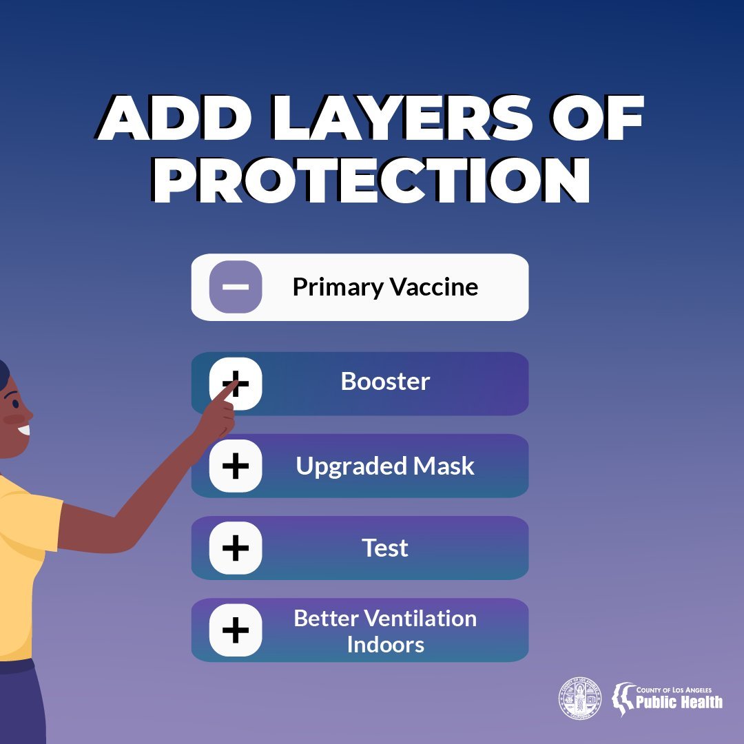 Add layers of protection. Primary vaccine, booster, upgraded mask, test, better ventilation indoors.