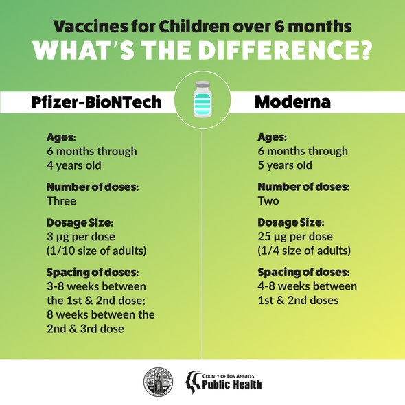 Vaccines for children over 6 months. What's the difference? additional text outlined above.