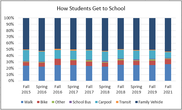 Student Travel Graph