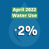 April water use +2%