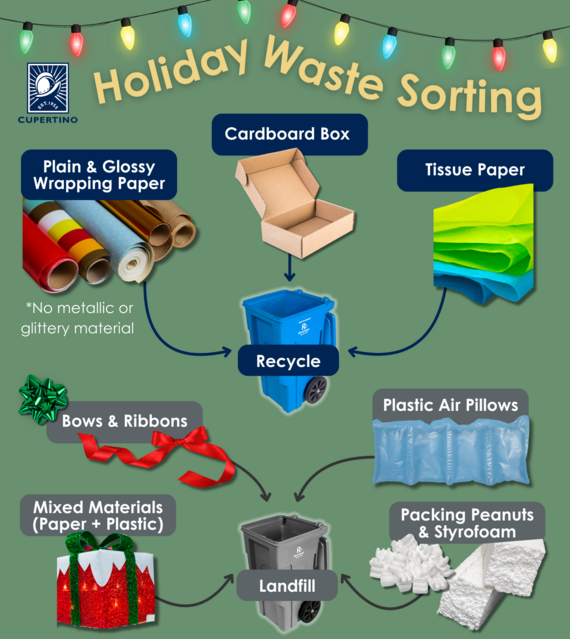 Holiday Waste Sorting Guide 2024