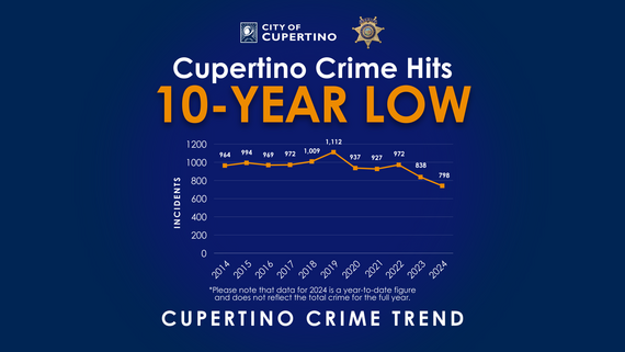 Crime Stats