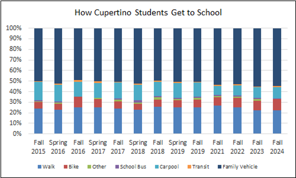 2024 Travel Tally Graph