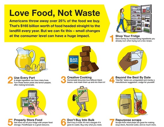Love Food, Not Waste