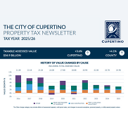 The City of Cupertino Property Tax Newsletter Tax Year 2025-26