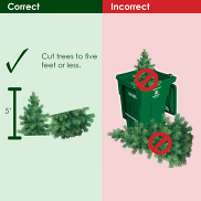 Correct: Cut trees in five pieces or less. Incorrect: Entire tree in compost bin