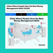 WalletHub article: Cities Where People Have the Best Money Management Skills (2026) with map of USA highlighting top 30 cities
