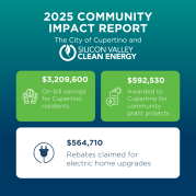 SV Clean Energy Impact Report 2025
