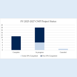 City Work Program Mid-Cycle Update