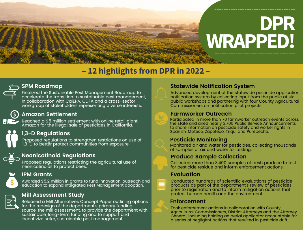 Cal Dpr DPR 2022 Highlights