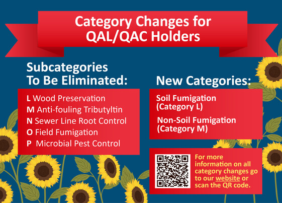 Category Changes for QAC/QAL Holders