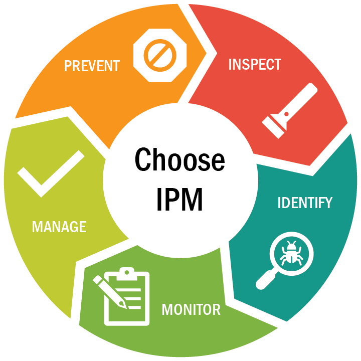 Choose IPM!