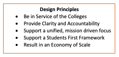 PBIM Design Principles