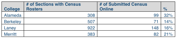 census numbers