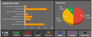 COVID 24