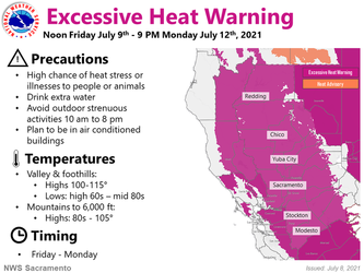 Heat Warning