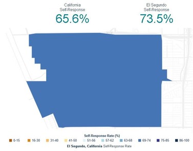 Census Response Rate 